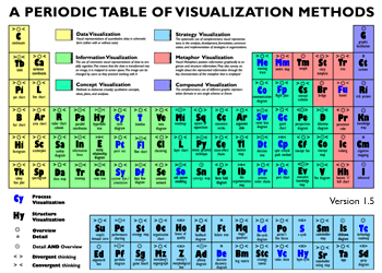 http://www.visual-literacy.org/periodic_table/periodic_table.html