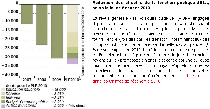 Alternatives économiques