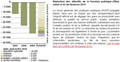 movie:reduction_effectifs-2009-2010.jpg