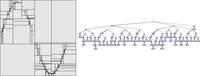 Arbitrary nesting of spatial computing